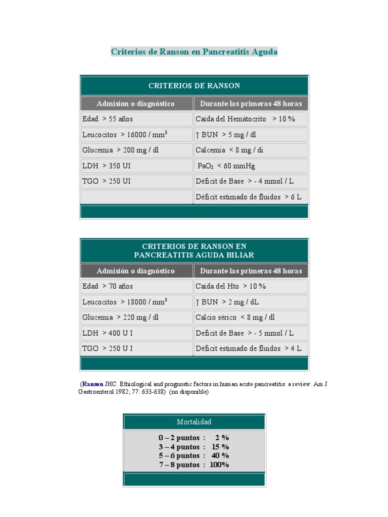 Criterios de Ranson en Pancreatitis Aguda 1 | PDF | Apoptosis | Inflamación
