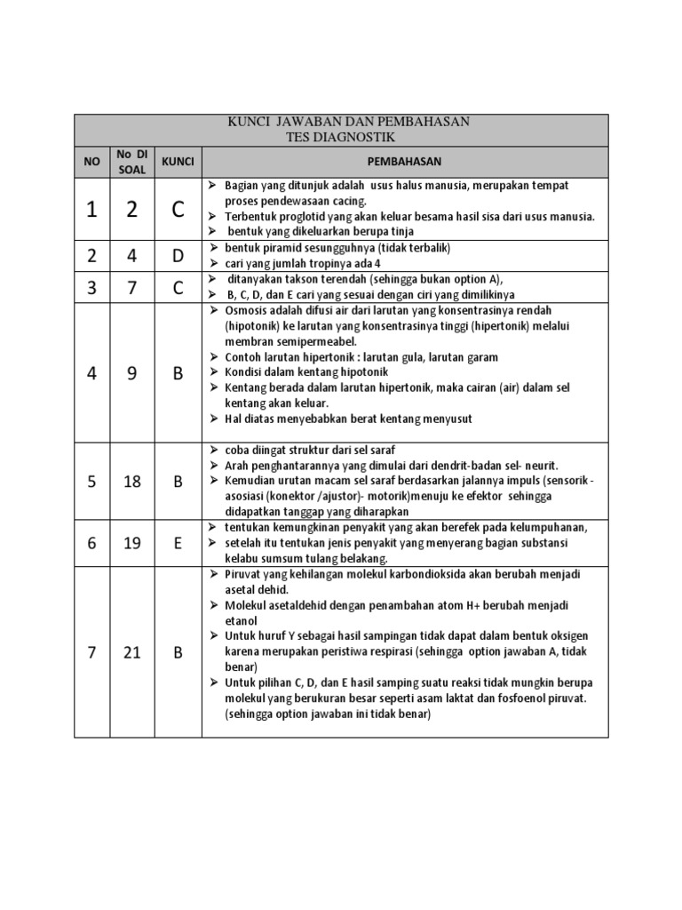 Contoh Soal Tes Diagnostik Guru Paud