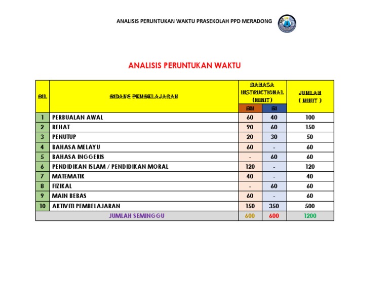 Analisis Peruntukan Waktu 2017 Pdf