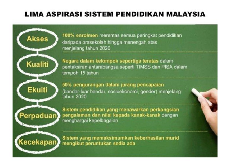 Aspirasi Sistem Pendidikan Malaysia