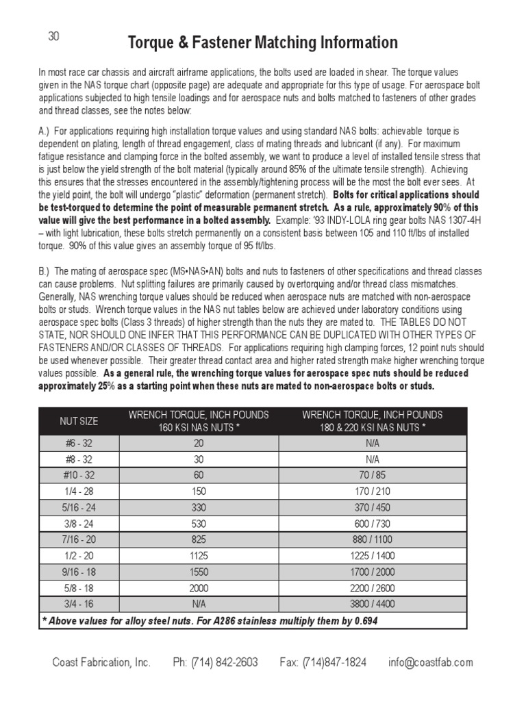 Torque Pdf Screw Nut Hardware