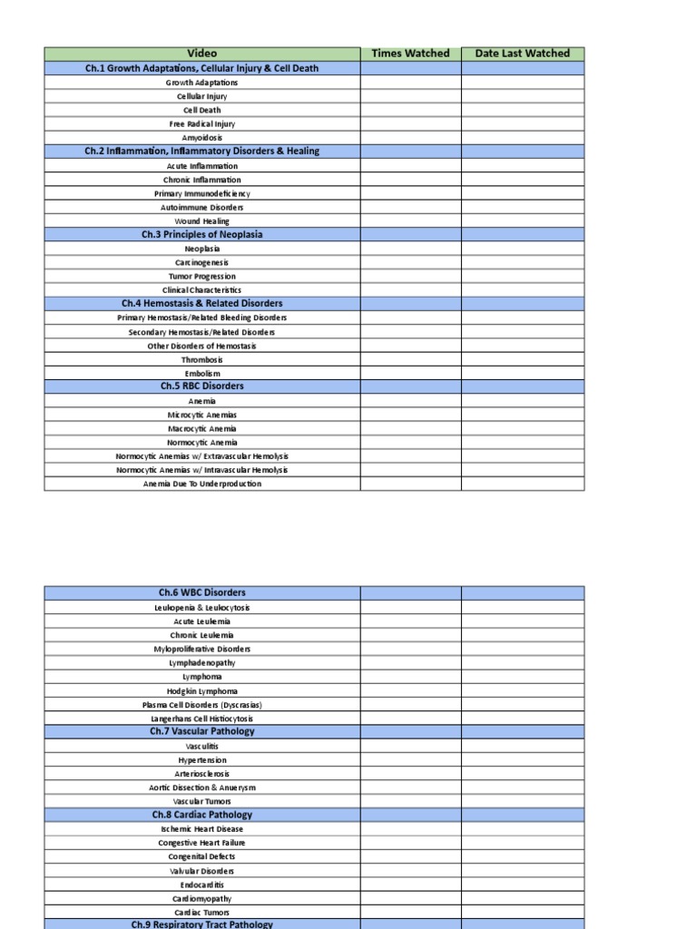 Pathoma Sketchy B&B Checklists | PDF