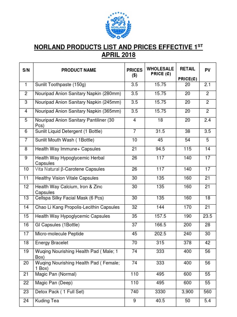 Norland Products List and Prices Effective 1st April 2018