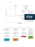 Pathway Autisme