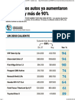 En El Año Los Autos Ya Aumentaron Entre 60% y Más de 90%