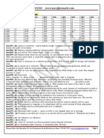 Spot The Errors 301-350 Solution