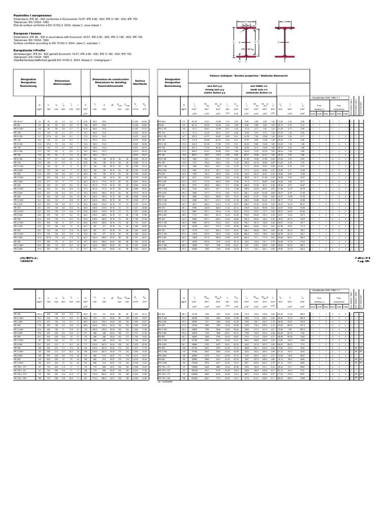 Steel Sections | PDF
