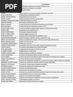 Ejemplo de Carta de Solicitud de Empleo