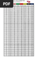 Fuse Voltage Drop Chart - Cartridge Fuse PDF