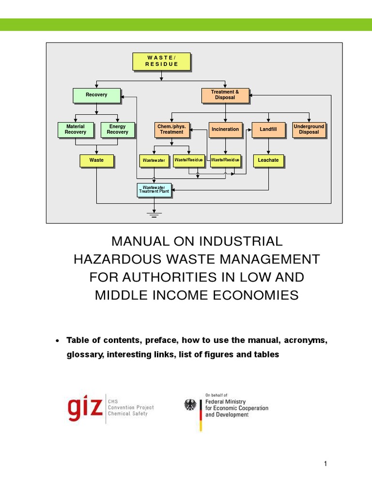Manual On Industrial Hazardous Waste Management For Authorities in Low