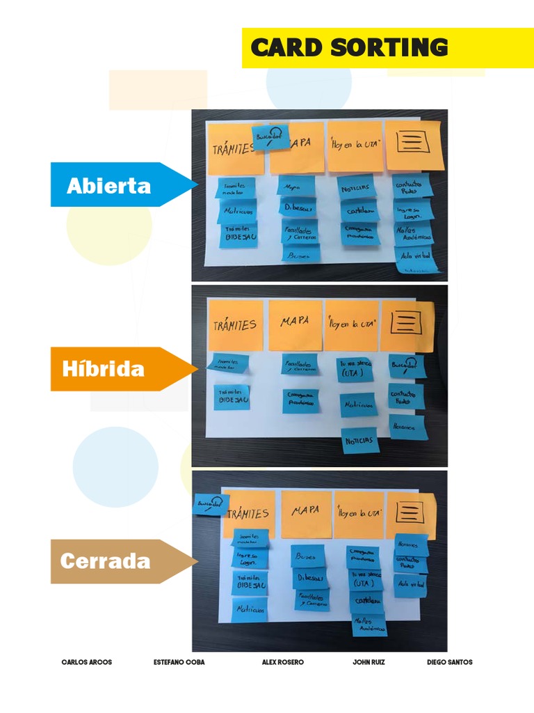 Card Sorting Techniques Explained | PDF