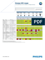 Recommended Dimmer Compatibility List PROF PDF