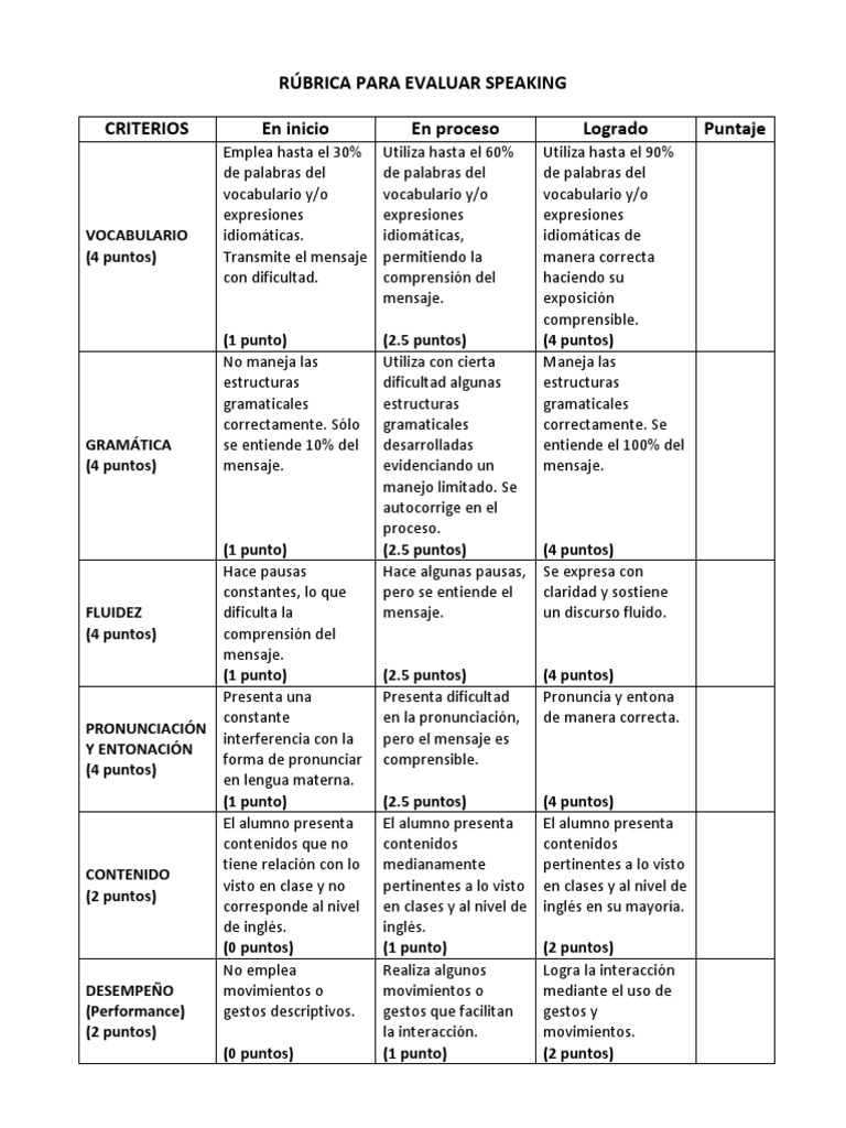 2. Rúbrica de Evaluación Speaking Gramática Idioma en Inglés