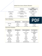 Parameter Klinis Defisit Cairan