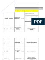 Matriz de Riesgos