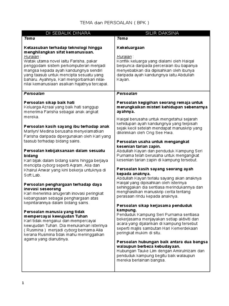 Tema Dan Persoalan Dsdn Dan Sd Pdf