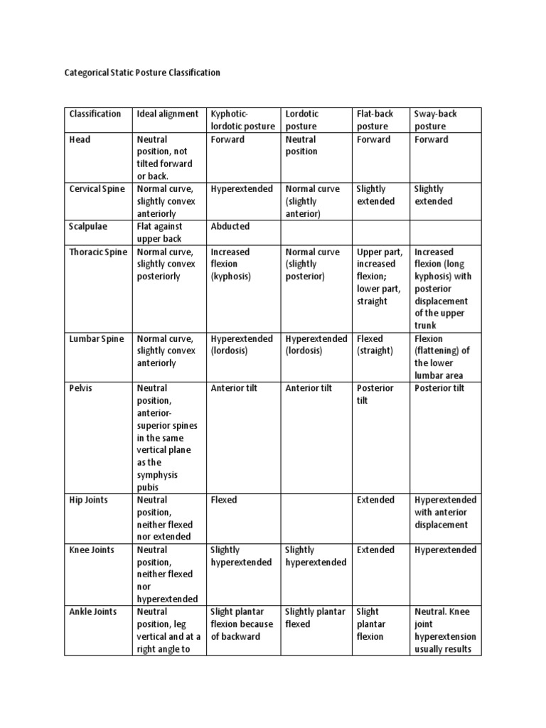 Static Posture Classification Overview | PDF | Anatomical Terms Of ...