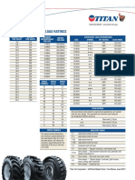 Titan Tire Conversion and Load Ratings.pdf