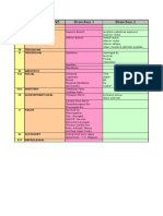 Cranial Nerve Chart