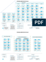 Administracion en Salud - Mapa Curricular 4 de Julio 2018