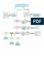 Didáctica Contemporánea - Mapa Conceptual