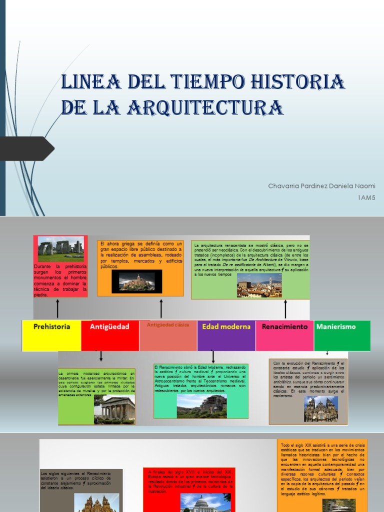 Linea Del Tiempo Historia de La Arquitectura | PDF | Arquitectura ...