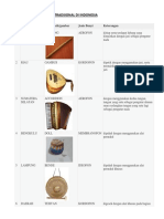 Kumpulan Perintah Tombol Pada Keyboard