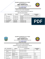 Pemetaan Tempat Prakerind SMK Teknologi