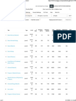 Scimago Institutions Rankings: Also Developed by Scimago