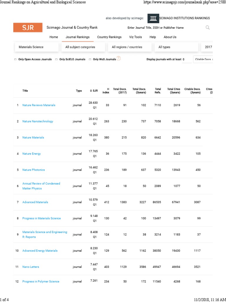 Scimago Institutions Rankings Also Developed by Scimago PDF