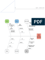 Diagrama de Causa y Efecto