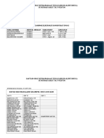 Daftar Obat Kewaspadaan Tinggi