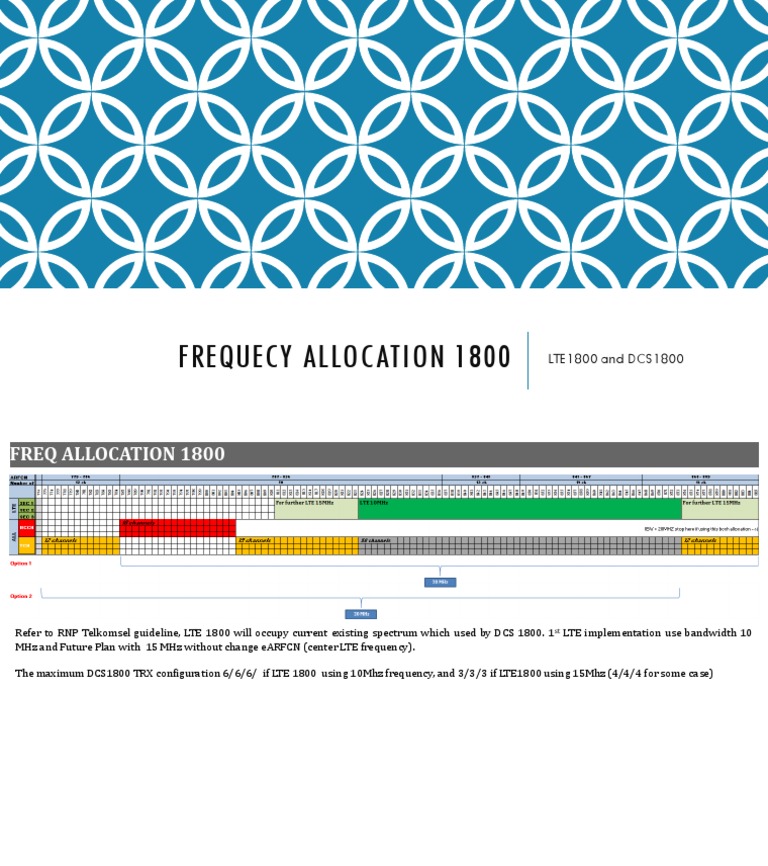 LTE & DCS 1800 Frequency Allocation | PDF | Computers
