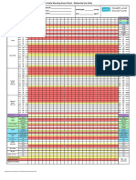 Regional Obstetric Early Warning Score Chart