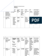 Pelan Taktikal Dan Plan Operasi Unit KSHTN 2018