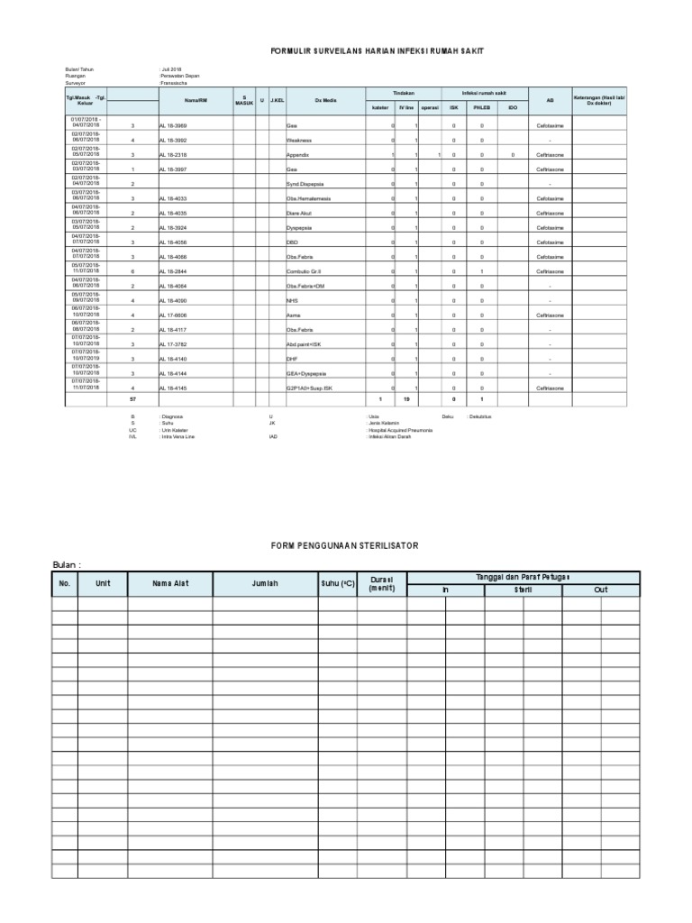 Formulir Surveilans Infeksi Harian | PDF | Clinical Medicine