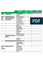 Kpi Komkep