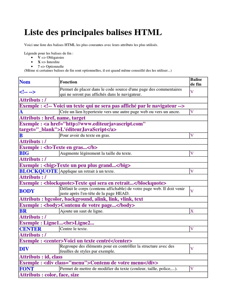Liste Balise Html : Les balises et éléments HTML – YCPEIX
