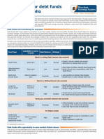 Add Debt Funds in Your Portfolio - Benefits of Debt Mutual Funds | Mirae Asset