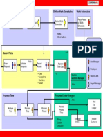 Define Work Schedules Define A Policy Work Schedules: Vision Corporation