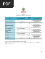 Anexo Lei Complementar 349 2016 Anapolis Go PDF