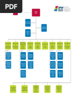 Organo Grama i Mt 2015