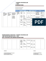 Pelan Strategik Koko (Unit Uniform) 2018-2020