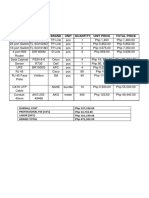 Bill of Materials Equipment Model Total Price