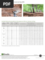 Microaspersores Rivulis - RFR