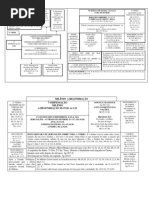 Mapa Dispensacionalista Completo