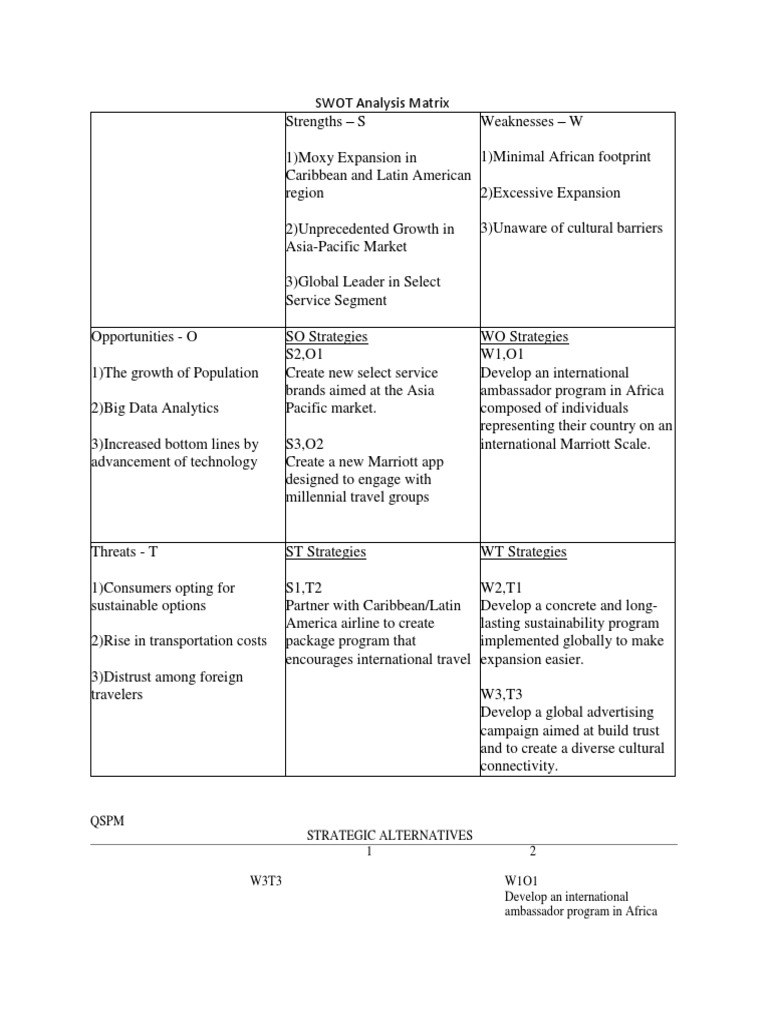 Marriott SWOT Analysis & Strategy | PDF | Swot Analysis | Tourism