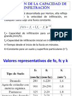 Ecuación de Horton para calcular la capacidad de infiltración