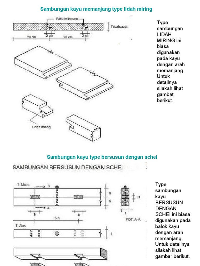 Jenis Jenis Sambungan Kayu Jenis Jenis Sambungan Kayu