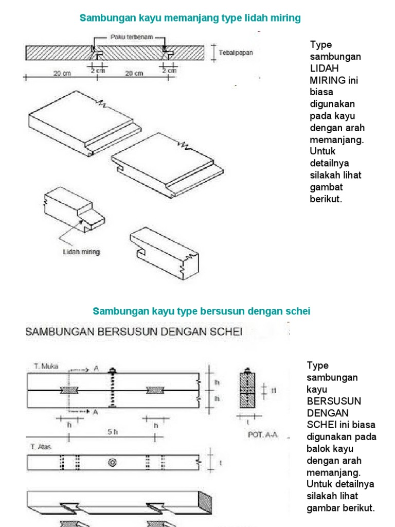 Jenis Jenis Sambungan Kayu